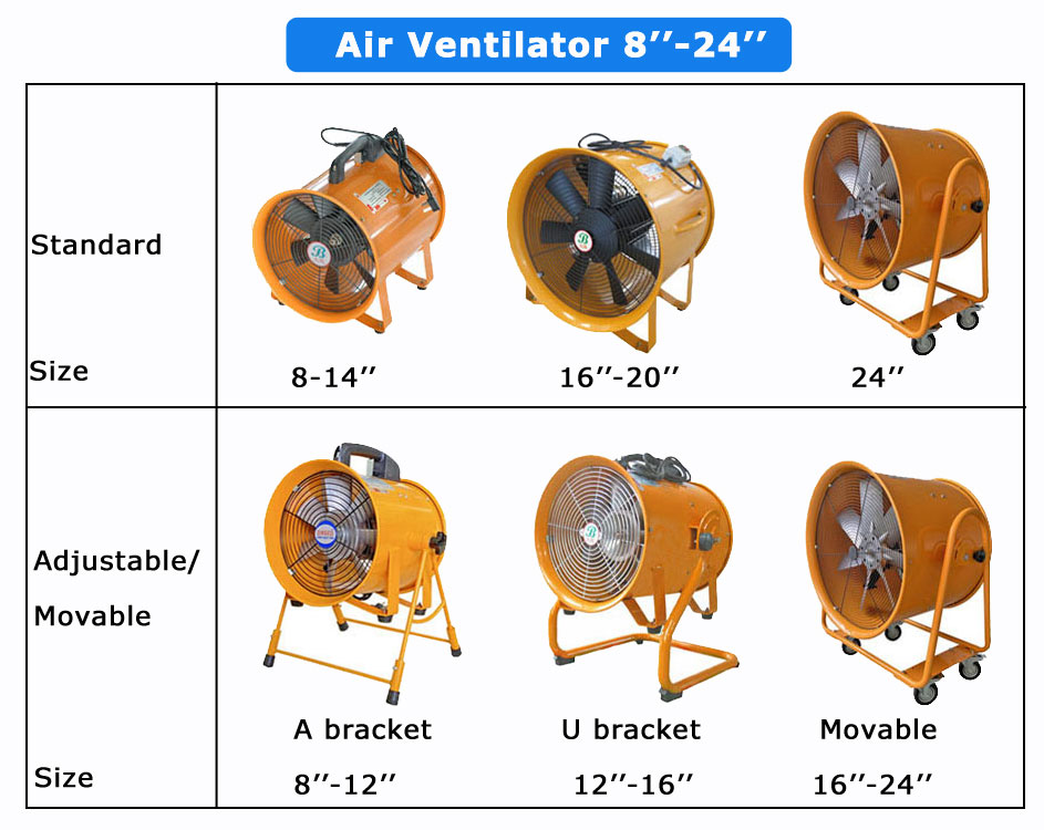 Ventilation Blower